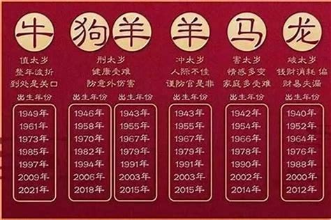 66年次 生肖